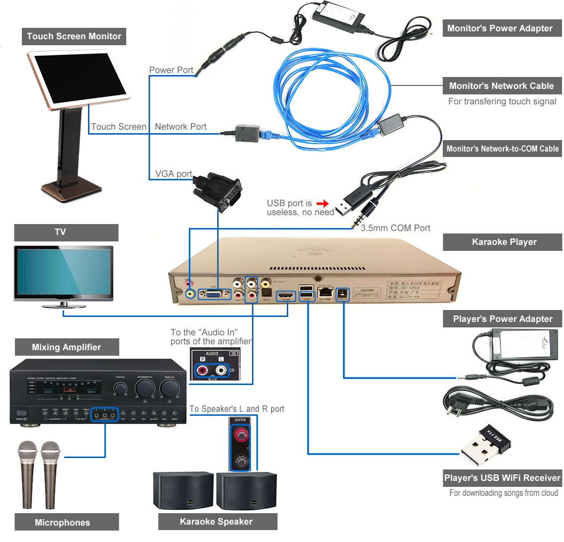 Connection Diagram of Touch Screen Karaoke Player